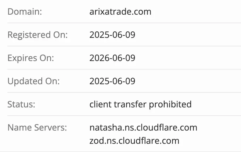 Arixa Trade AG домен домен Arixa Trade AG