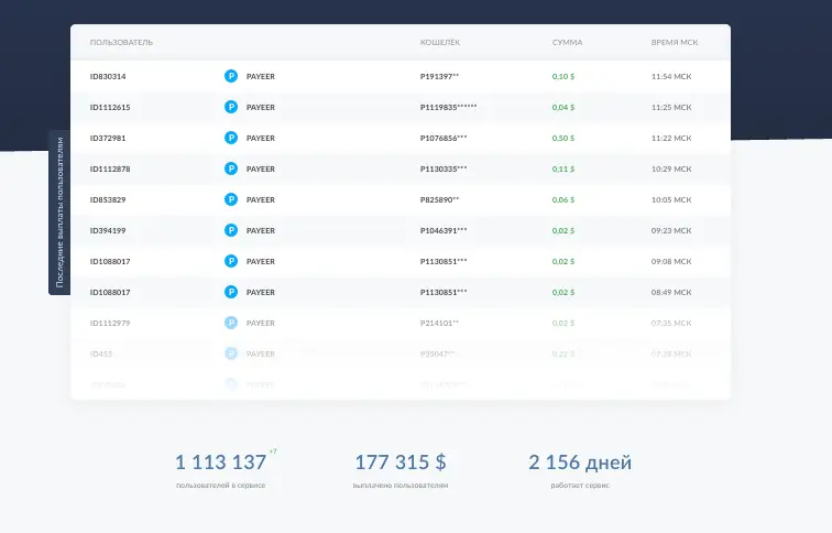 AddonMoney инфо о проекте обзор на AddonMoney