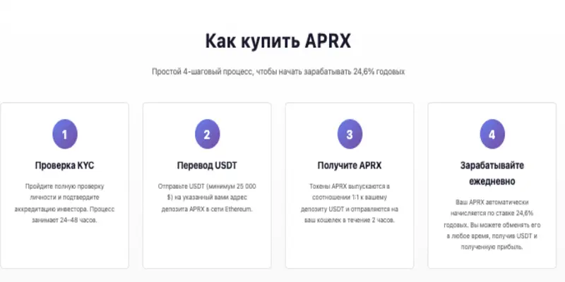 APRX обзор условий что известно? APRX