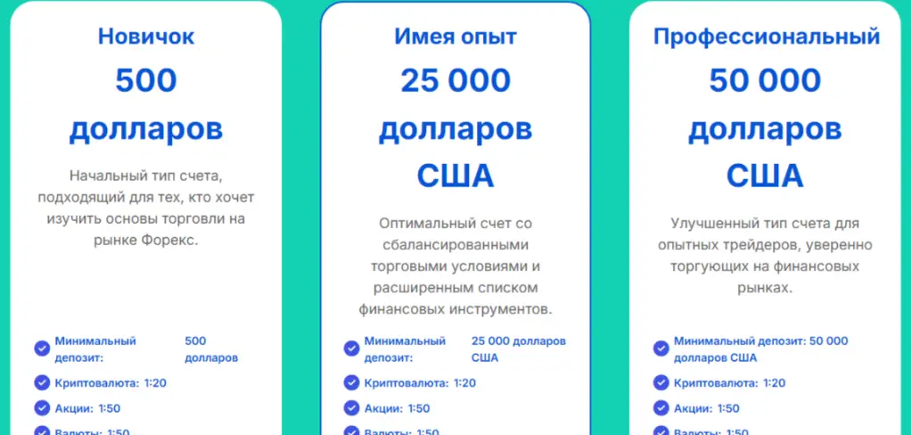 торговые условия RevenueAR RevenueAR условия торговли