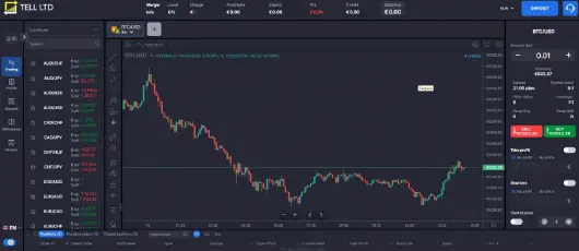 Tell LTD обзор информация о Tell LTD