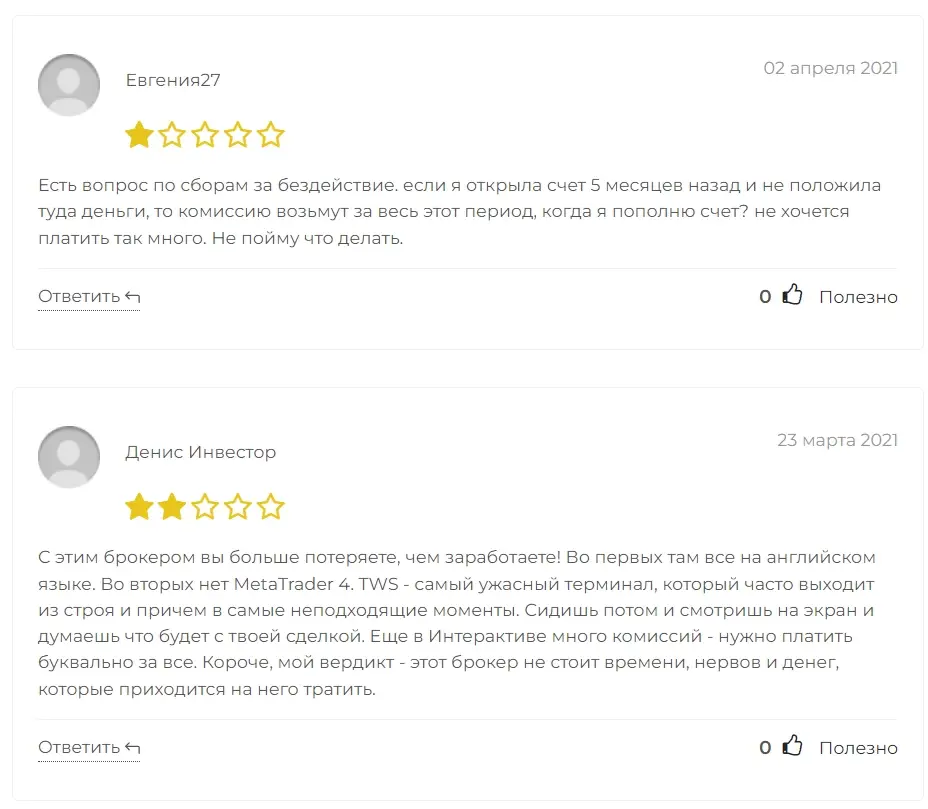 Отзывы об InteractiveBrokers Отзывы об InteractiveBrokers