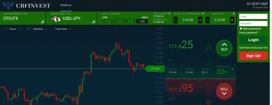 CBFInvest обзор информация о CBFInvest