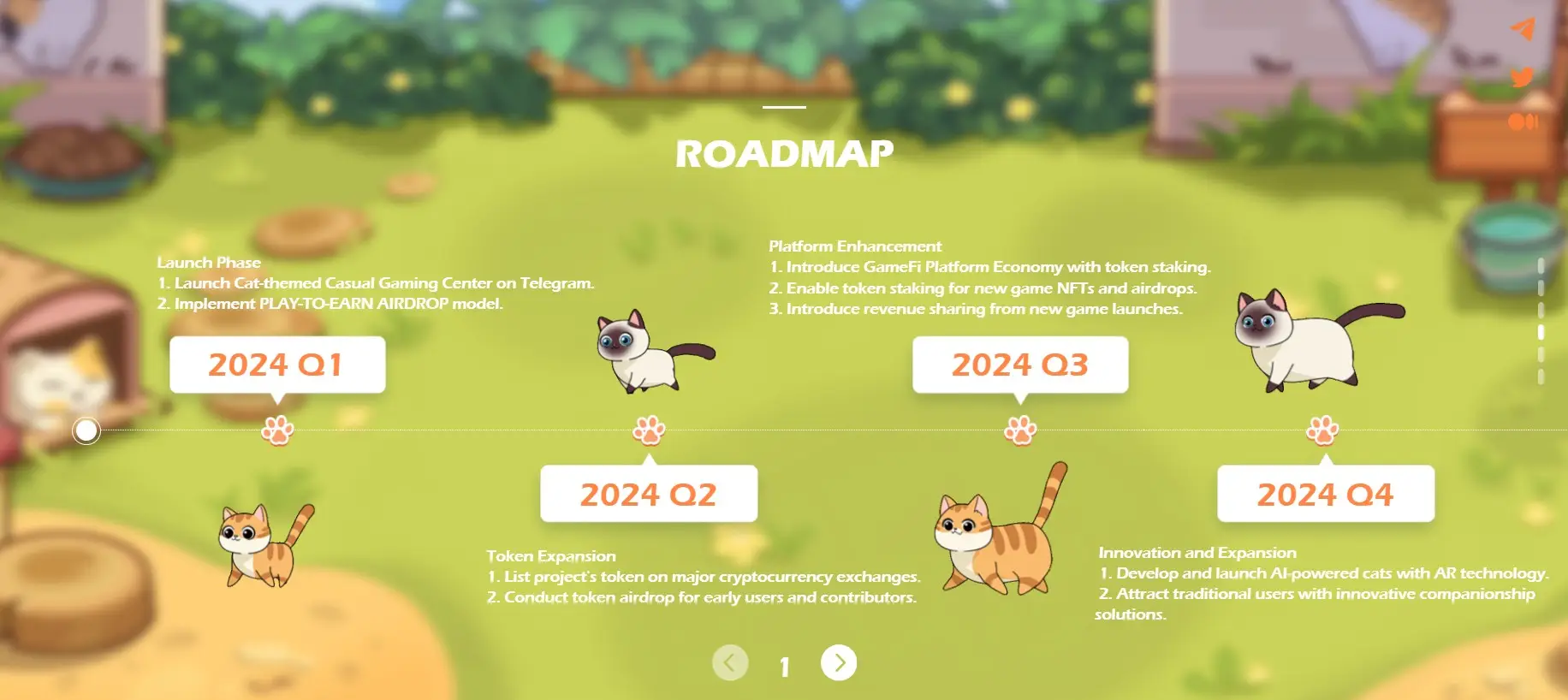 Особенности площадки Catizen Особенности площадки Catizen