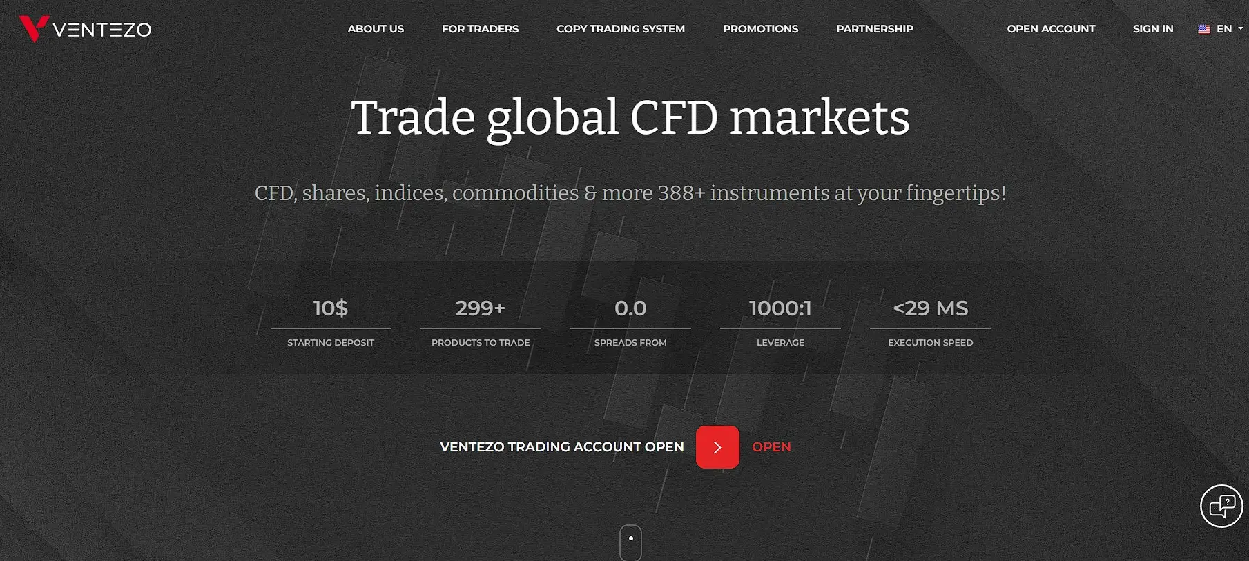 Обзор брокера Ventezo Обзор брокера Ventezo