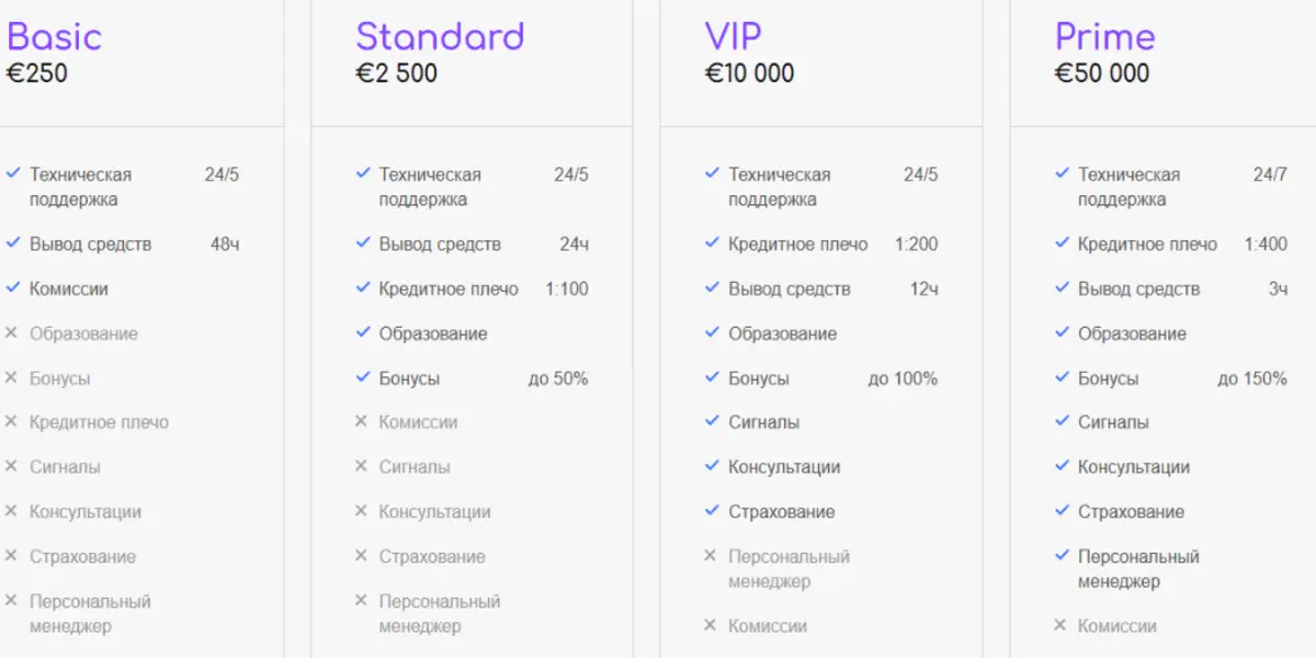 QUIK инфо о проекте обзор на QUIK