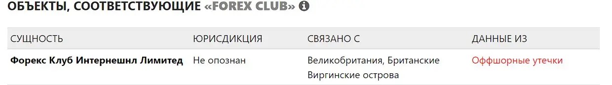 Проверка в юрисдикции в Сент-Винсенте и Гренадинах Проверка в юрисдикции в Сент-Винсенте и Гренадинах