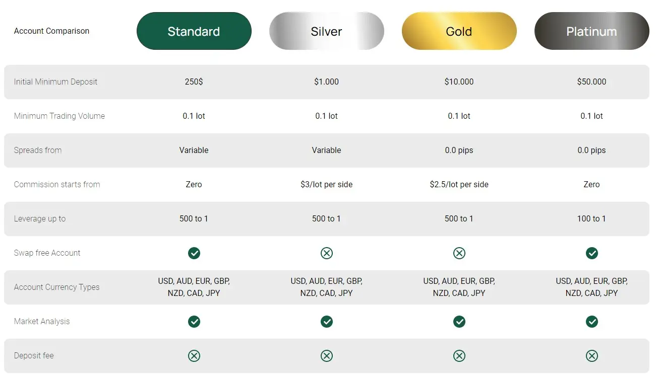 Тарифные планы Asset Wealth Тарифные планы Asset Wealth