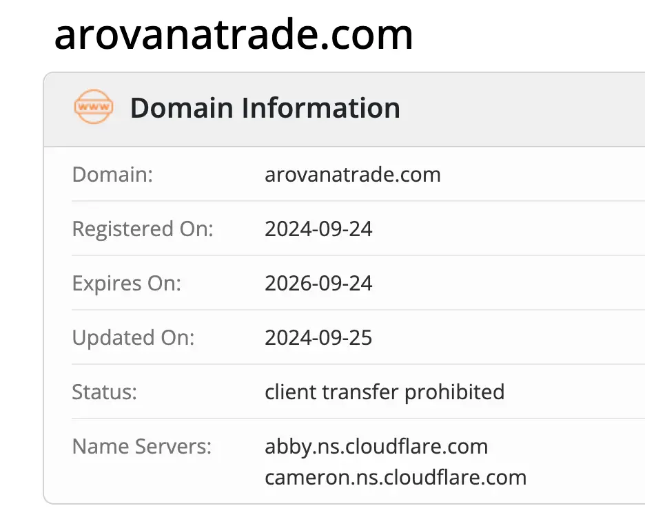 домен Arovanatrade Arovanatrade домен