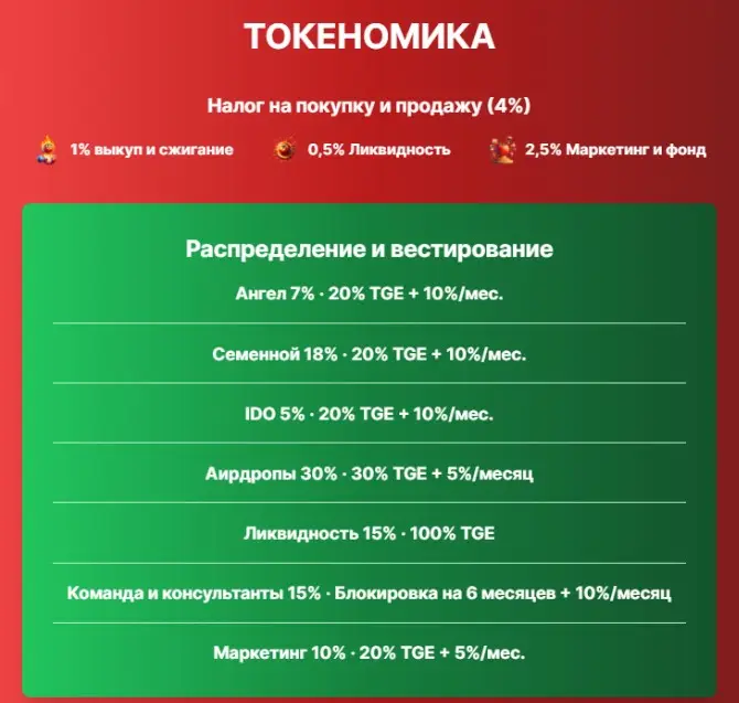 Токеномика проекта Tom Clicker