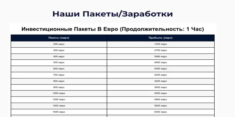 Banque Express Trading инфо о проекте обзор на Banque Express Trading