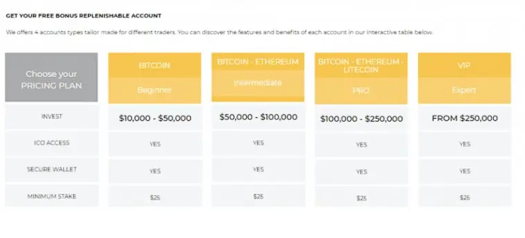 Торговые счета Bit-Holdings Торговые счета Bit-Holdings