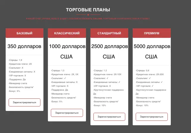Inclusive Global Markets инфо о проекте обзор на Inclusive Global Markets