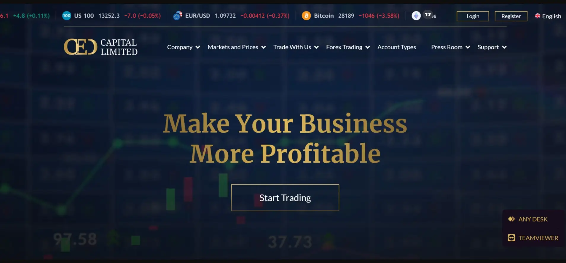 Обзор брокера CED Capital Limited Обзор брокера CED Capital Limited