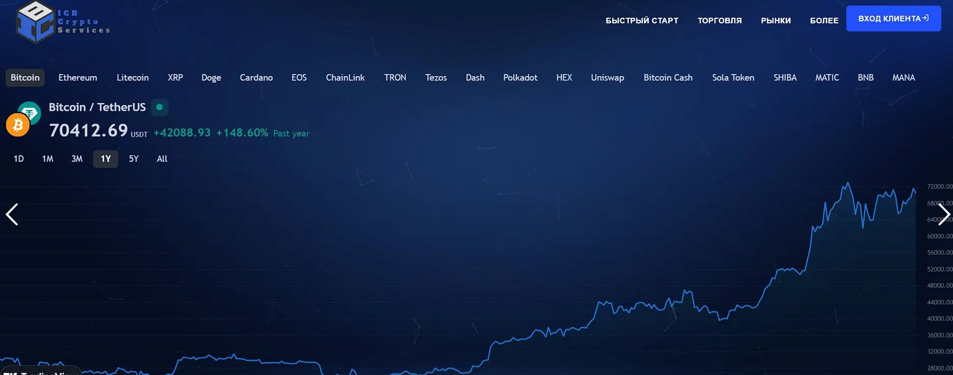 Обзор брокера ICBroker Обзор брокера ICBroker