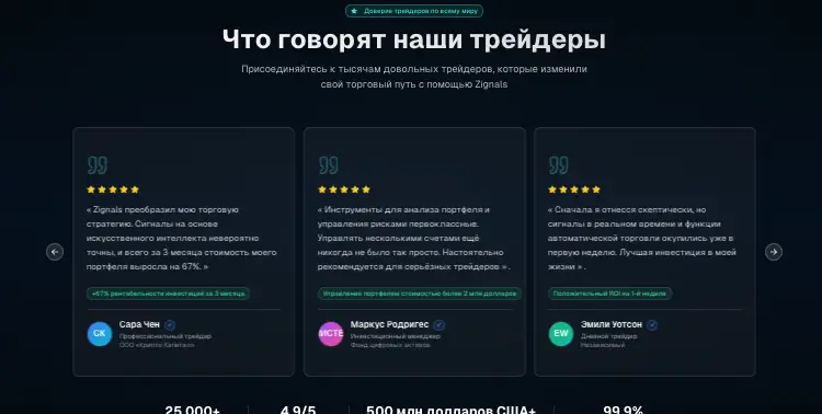 Zignals отзывы клиентов отзывы о Zignals