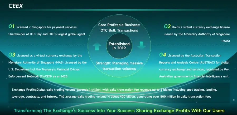 Как происходит мошенничество на CEEX Exchange - основные схемы Как происходит мошенничество на CEEX Exchange - основные схемы
