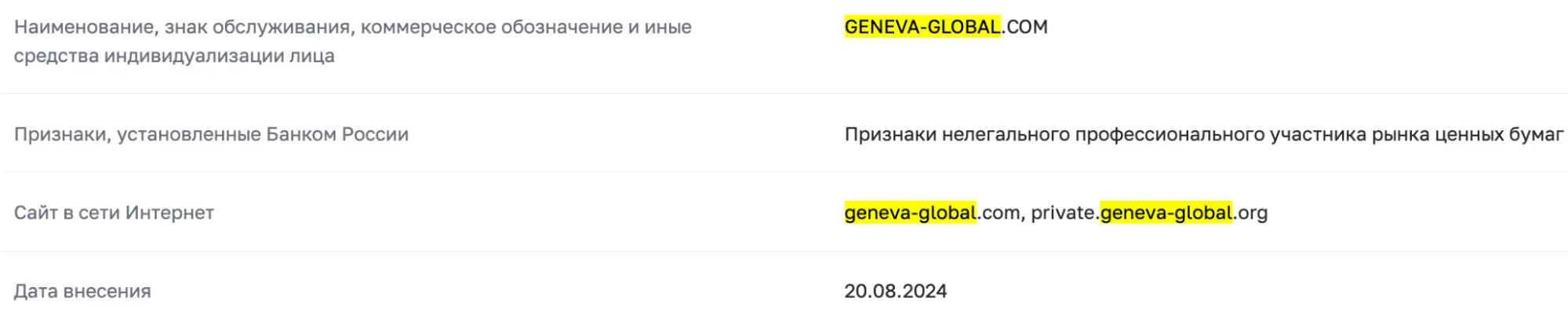 Geneva Global LTD скам Geneva Global LTD обман