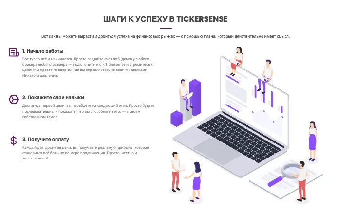 TickerSense обзор информация о TickerSense
