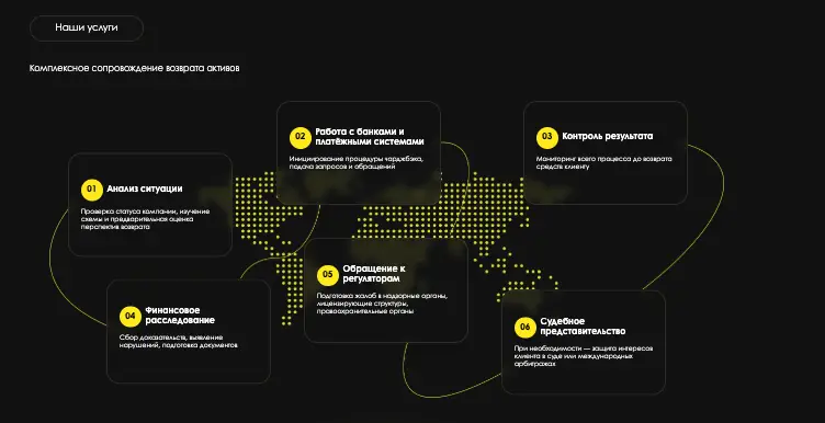 LEON инфо о сайте обзор на LEON