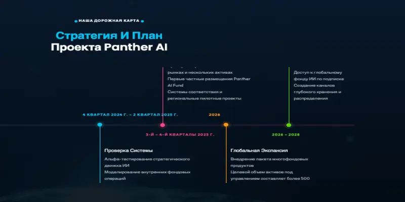 Panther AI обзор условий что известно? Panther AI